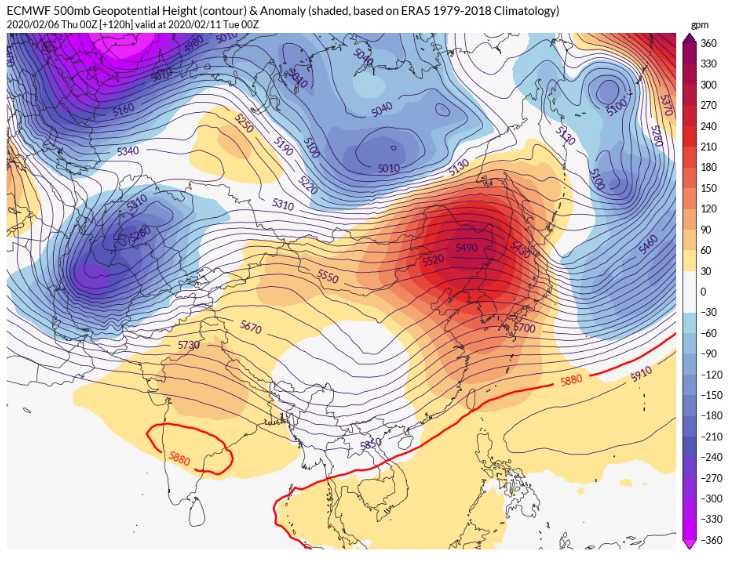 北方疯狂升温意味着什么？一周升温22℃可不是好事