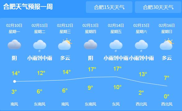 安徽未来三天阴雨笼罩 合肥夜间最低气温跌至3℃