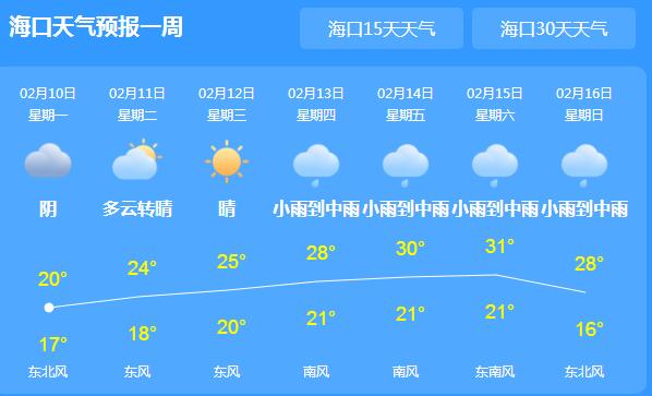 本周海南大部地区有阵雨 省会海口最高气温仅有20℃