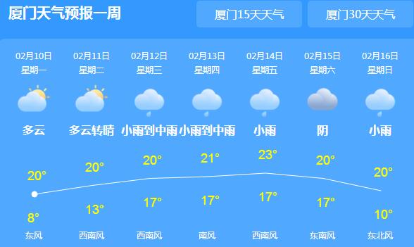 本周三厦门迎新一轮降雨 局地最低气温跌至8℃