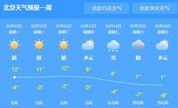 未来两天北京局地雾霾 市内气温回暖至12℃