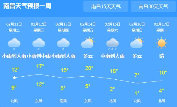 今起三天江西强降雨不断 南昌白天气温仅有11℃