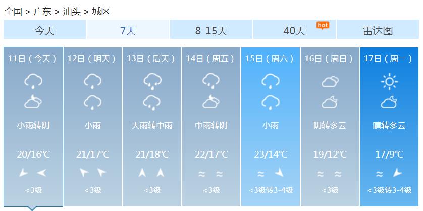 广东未来三天迎大范围降雨 雨量叠加恐有次生灾害