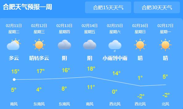 今明安徽大部阴雨天气 局地夜间最低气温达5℃