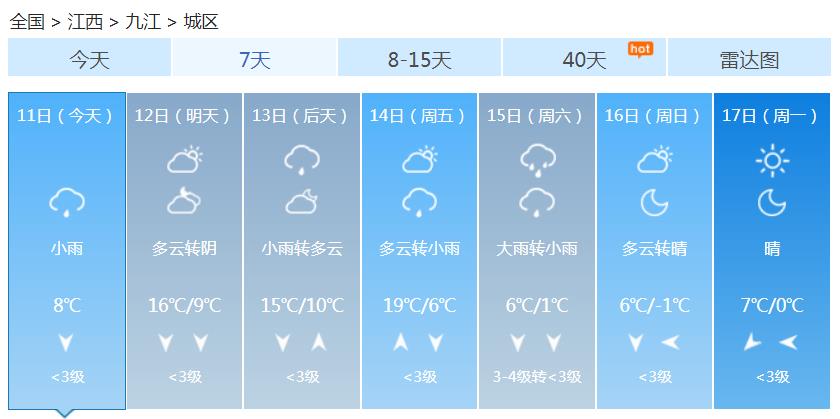 江西全省未来三天有强降雨 今晚到明天雨最大还有强对流