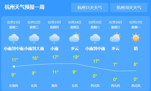 浙江雨水天将持续至下周 省会杭州白天气温9到11℃