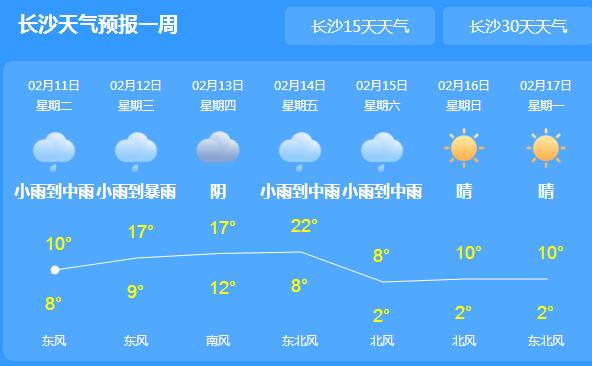 未来三天湖南开启新轮降雨 长沙体感寒冷气温跌至10℃