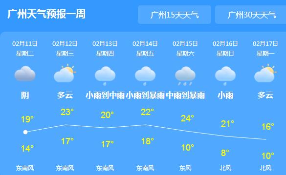 未来三天广东强降雨来袭 省会广州最低气温仅有14℃