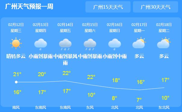 广东各地气温均在20℃以下 韶关清远等地中到大雨