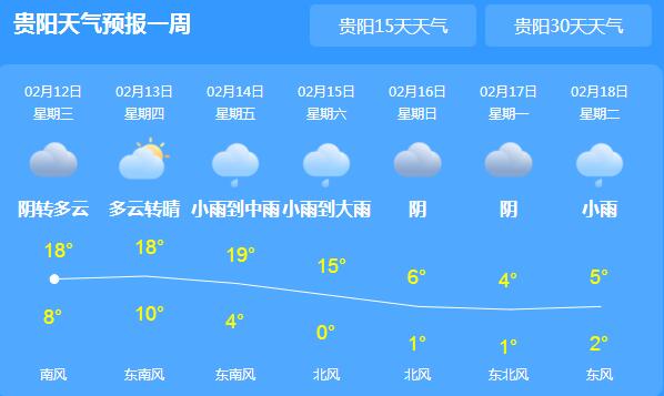 贵州东南部有中到大雨 省会贵阳气温上升至17℃