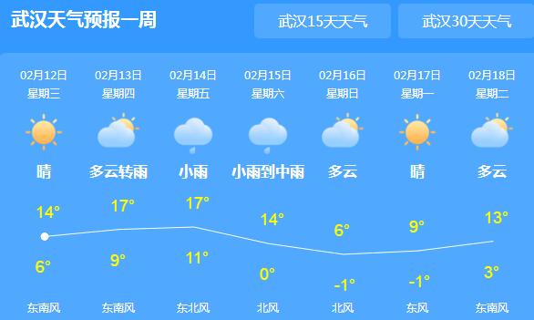 又有新冷空气造访湖北 全省气温在13-16℃之间