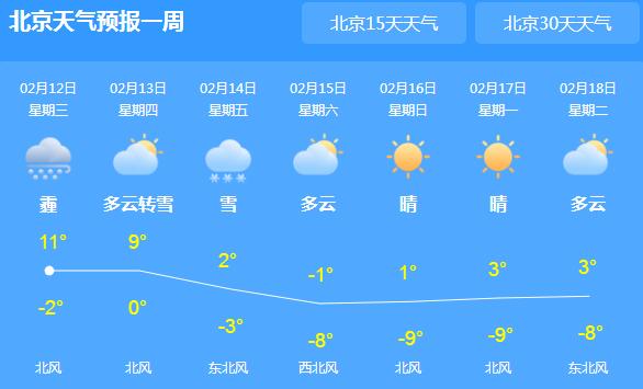 北京局地雾霾黄色预警 全省晴间多云气温只有2℃