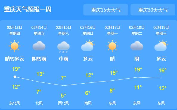 这周末重庆降雨又降雨 今天主城区气温可达20℃