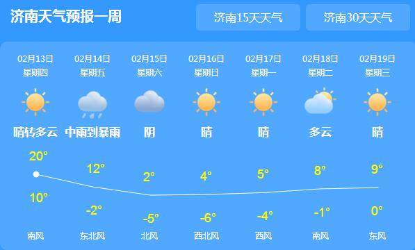 济南发布寒潮黄色预警 预计15～16日气温降至1～2℃