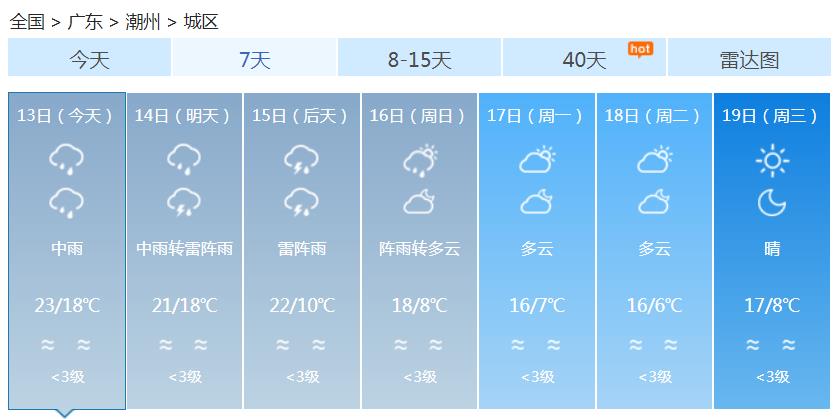 广东未来三天都将遭强降雨袭击 冷空气也制造大风