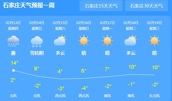 河北大雾多条高速处于关闭状态 承德保定等地有中到大雪