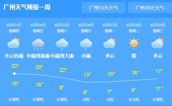 广东各地出现冰雹强对流天气 省会广州白天气温仅23℃