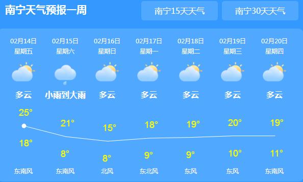 今天广西发布寒潮蓝色预警 南宁局地气温跌至25℃