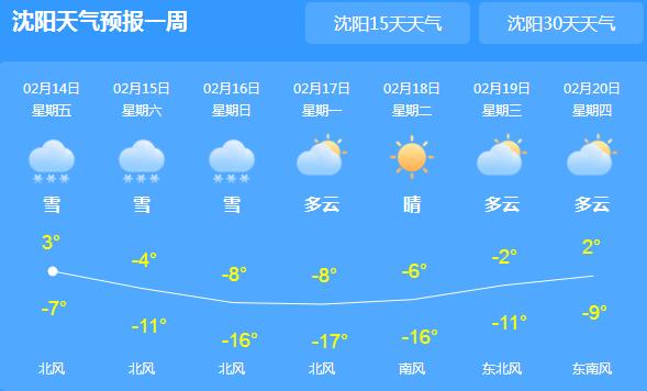 辽宁中东部地区有大到暴雪 沈阳白天最高气温仅有3℃