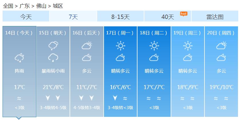 广东今明天降温最猛烈！珠三角和粤北还有强对流