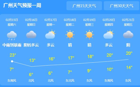 今日广东局地仍有强降雨 省会广州气温跌至23℃