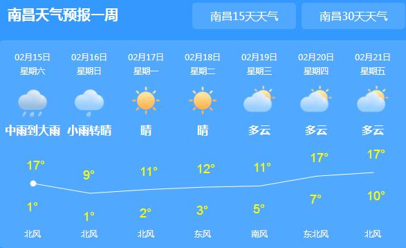 江西发布寒潮黄色预警 南昌最高气温跌至