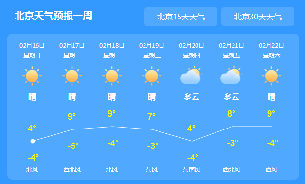 北京今日天气持续晴冷 夜间有大风气温较低
