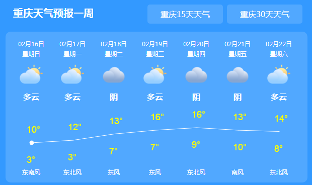 重庆今日有雨雪天气 下周起气温回升天气