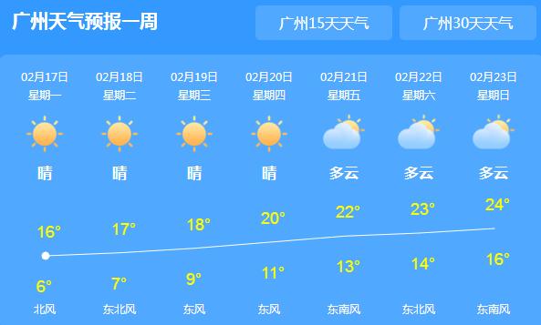 广东最低气温再度跌至6℃ 未来三天以多云为主