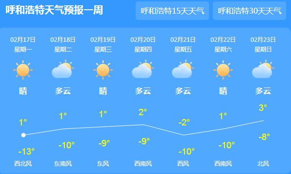 内蒙古西部仍有小雪 呼和浩特最低气温跌至-13℃