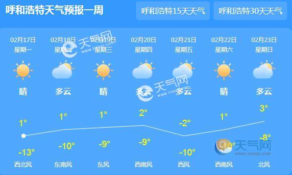 内蒙古西部仍有小雪 呼和浩特最低气温跌