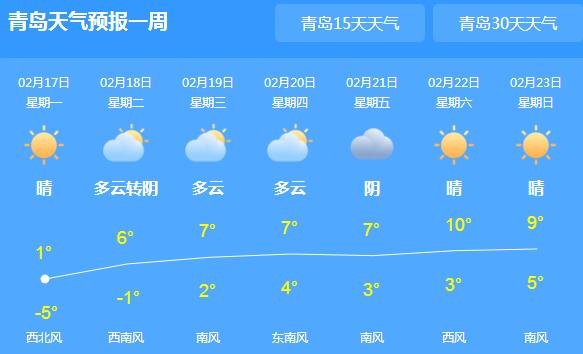 青岛继续发布道路结冰黄色预警 局地最高气温仅有1℃