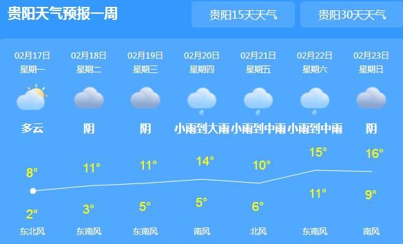 未来三天贵州多云天气 各地气温均在10℃以下