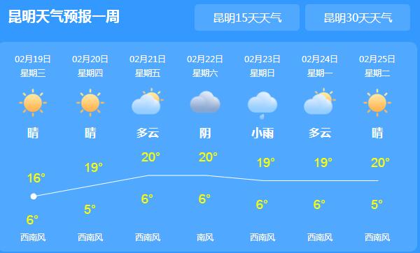 云南大部地区开始转晴 昆明局地气温回升至16℃