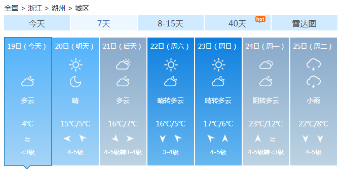 浙江白天气温升高将超15℃ 早晚偏凉需要增添衣物