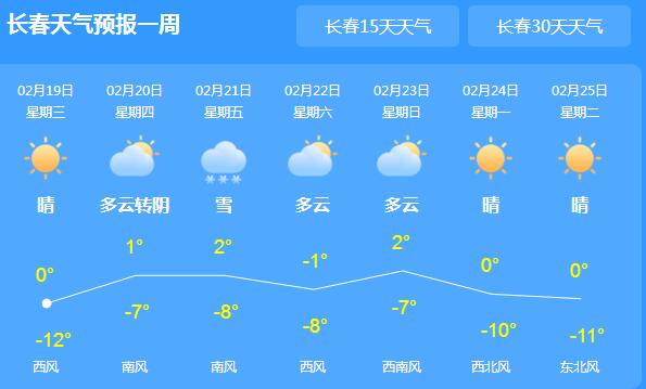 未来三天吉林新一轮降雪 长春白天最高气温仅有0℃