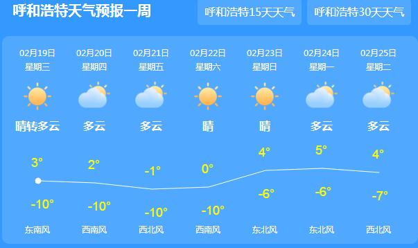 内蒙古气温继续回升多云为主 局地气温均在0℃以上