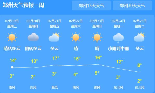 寒潮预警解除河南多云转阴 省会郑州气温回升至15℃
