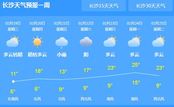 湘西湘北部分地区有小雨 长沙白天气温最高仅有11℃
