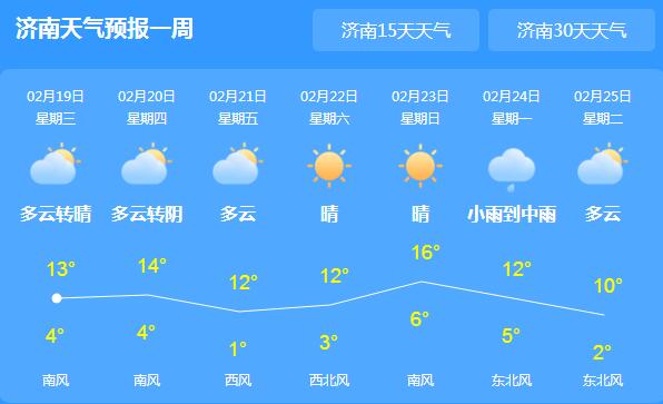 明后两天新轮降雨光顾山东 济南今日气温回暖至13℃
