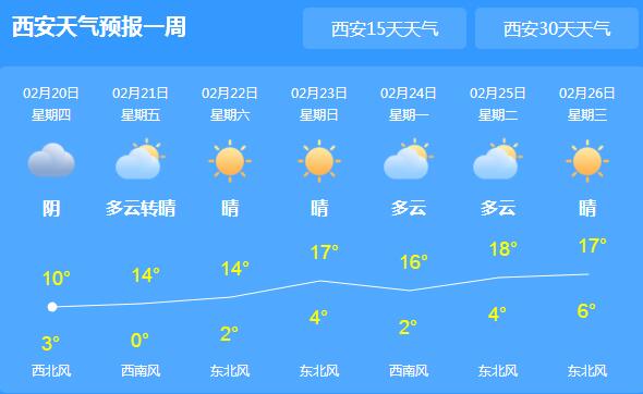 今起陕西迎新一轮雨水天气 局地气温均在10℃左右