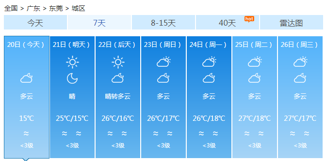 广东各地多云为主升温提上日程 早晚天气凉爽需要防寒