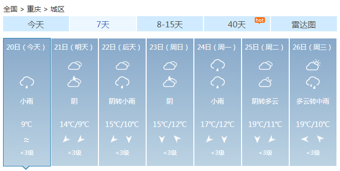 重庆未来三天开启阴雨模式 未来三天各地最高温17℃以下