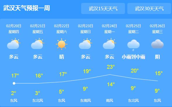 今日起湖北迎新一轮小雨 省会武汉气温回升至17℃