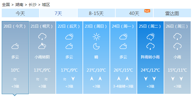 湖南今明天有一次小雨过程 气温总体上升早晚寒冷