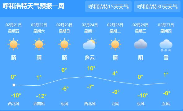 内蒙古大风天气仍在继续 局地气温最高仅有0℃