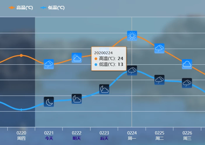 暖冬确定！南方大回暖武汉气温相当于5月