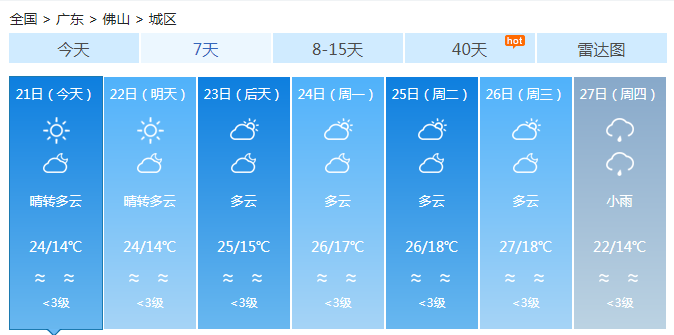 广东多云为主气温回升 多地气温在20℃左右