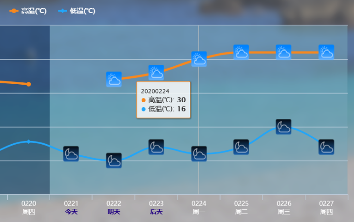 华南回暖到炎热程度！暴力升温局地能热30℃