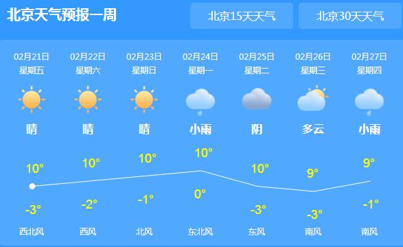 北京气温继续回升最高10℃ 未来三天多云转晴为主